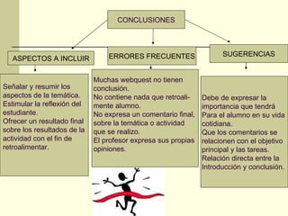 CONCLUSIONES Señalar y resumir los  aspectos de la temática. Estimular la reflexión del estudiante. Ofrecer un resultado final  sobre los resultados de la actividad con el fin de  retroalimentar. ASPECTOS A INCLUIR ERRORES FRECUENTES Muchas webquest no tienen  conclusión. No contiene nada que retroali- mente alumno. No expresa un comentario final,  sobre la temática o actividad  que se realizo. El profesor expresa sus propias opiniones. SUGERENCIAS Debe de expresar la  importancia que tendrá Para el alumno en su vida  cotidiana. Que los comentarios se  relacionen con el objetivo principal y las tareas. Relación directa entre la Introducción y conclusión. 