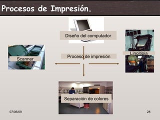 Procesos de Impresión.


               Diseño del computador


                                       Linoitipia
                Proceso de impresión
     Scanner




               Separación de colores

 07/06/09                                       28
 