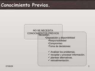 Conocimiento Previos.




                NO SE NECESITA
             CONOCIMIENTOS PREVIOS
                    Necesitan:
                         •Disposición y disponibilidad
                            •Responsabilidad
                            •Compromiso
                            •Toma de decisiones:

                               Analizar los problemas.
                               recopilar y procesar información.
                               plantear alternativas.
                               retroalimentación.

  07/06/09                                                          3
 