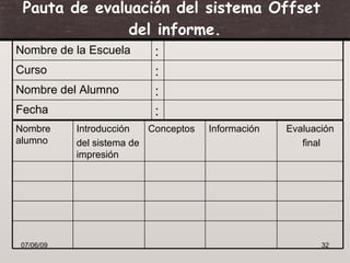 Pauta de evaluación del sistema Offset
               del informe.
Nombre de la Escuela      :
Curso                     :
Nombre del Alumno         :
Fecha                     :
Nombre     Introducción   Conceptos   Información   Evaluación
alumno     del sistema de                              final
           impresión




07/06/09                                                   32
 