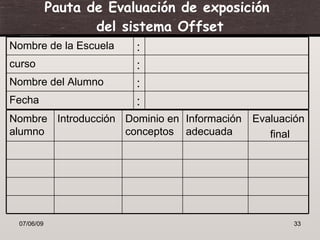 Pauta de Evaluación de exposición
                   del sistema Offset
Nombre de la Escuela     :
curso                    :
Nombre del Alumno        :
Fecha                    :
Nombre Introducción Dominio en Información   Evaluación
alumno              conceptos adecuada          final




 07/06/09                                           33
 