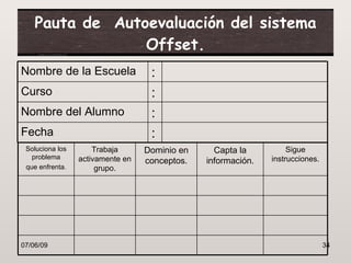 Pauta de Autoevaluación del sistema
                 Offset.
Nombre de la Escuela               :
Curso                              :
Nombre del Alumno                  :
Fecha                              :
 Soluciona los       Trabaja      Dominio en     Capta la          Sigue
   problema      activamente en                               instrucciones.
                                  conceptos.   información.
 que enfrenta.        grupo.




07/06/09                                                                       34
 