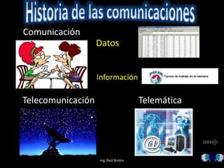 Comunicación
                   Datos


                   Información

Telecomunicación                      Telemática




                   Ing. Raúl Bustos
 
