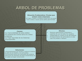 ÁRBOL DE PROBLEMAS   Situación Problemática: Piratas que actúan como empresas. Sin lugar a dudas un problema actual que nos puede tocar a todos y causar graves daños patrimoniales  Causas:   La imprevisibilidad de estos delitos La ausencia de Control serio en a estos problemas La frágil seguridad de los Sistemas Empressariales  Efectos:   Perjuicio patrimonial a Empresas y soportes de uso de todos los usuarios Inseguridad en cuanto al uso del Sistema  Enriquecimiento de particulares en este caso los piratas o hackers  Soluciones:  Emprendimientos que tiendan a mejorar el sistema de parte de los Estados y los particulares. Concienciarse acerca de la gravedad del problema  Denunciar las maniobras de estas características de las cuales se tengan conocimiento  