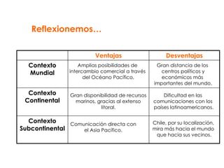 En el contexto subcontinental, Chile se localiza…