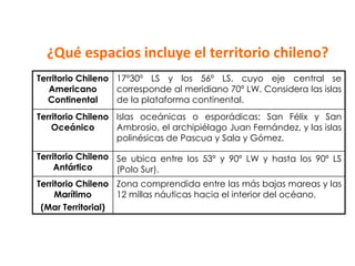 	Forma y situación geográfica 	del territorio nacional