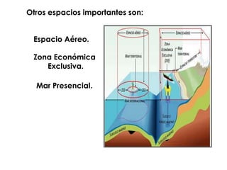 ¿Qué es el territorio nacional?“Por territorio nacional se entiende la porción de la superficie terrestre perteneciente a un país y sobre la cual el Estado ejerce soberanía. El territorio incluye necesariamente un espacio terrestre y un espacio aéreo, y se agrega un espacio marítimo en aquellos países que tienen costas”.