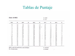 Tablas de Puntaje 