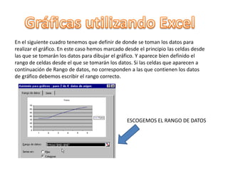 Gráficas en ExcelEs fácil realizar gráficos partiendo de unos datos con el Asistente de gráficos.1. Partimos de los datos que tengamos previamente en la hoja de Excel.2. Marcamos los datos que vamos a utilizar para el gráfico.3. En la Barra Estándar pulsamos sobre el botón Asistente de gráficos