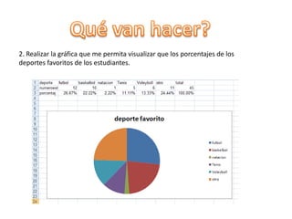 Gráficas utilizando ExcelUna cuestión muy interesante en relación a los gráficos en que se encuentran enlazados a los datos de los que procede. De tal forma que si cambiamos por ejemplo en la celda A4 el número 46 por 99 y pulsamos Enter, el gráfico refleja automáticamente el nuevo dato.