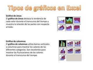 Aprender a crear un gráfico incrustado 