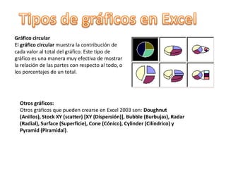 Tipos de gráficos en ExcelGráfico de áreasEl gráfico de áreas destaca la tendencia de cada valor durante el transcurso del tiempo y muestra la relación de las partes con respecto al todo.Gráfico de columnasEl gráfico de columnas utiliza barras verticales o columnas para mostrar los valores de las diferentes categorías. Son excelentes para mostrar las fluctuaciones de los valores durante el transcurso del tiempo.
