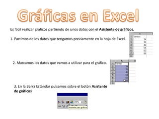 Componentes  de gráficos en ExcelDatos de origenRango de celdas que componen un gráfico. El gráfico se actualiza automáticamente cada vez que se modifica la información de las celdas.TítuloTítulo del gráfico.LeyendaEs la clave del gráfico, ya que identifica lo que representa cada color en el gráfico.EjesDenominación de las partes verticales y horizontales de un gráfico. Al eje vertical a menudo se lo denomina Y, y al horizontal, X.Serie de datosLos valores graficados propiamente dichos. Estos son, normalmente, las filas o columnas de los datos de origen.Eje de valoresSe denomina así al eje que representa los valores o unidades de los datos de origen.Eje de categoríasSe denomina así al eje que identifica a cada serie de datos.