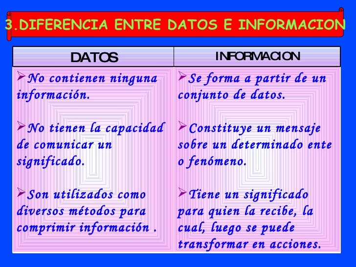 datos e informacion