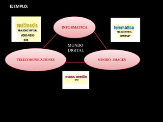 EJEMPLO:INFORMATICAMUNDO DIGITALTELECOMUNICACIONESSONIDO - IMAGEN