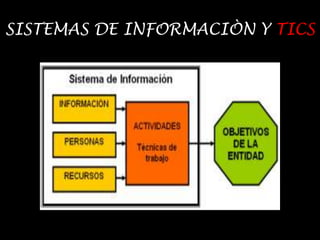 SISTEMAS DE INFORMACIÒN Y TICS