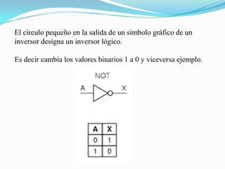 El círculo pequeño en la salida de un símbolo gráfico de un inversor designa un inversor lógico. Es decir cambia los valores binarios 1 a 0 y viceversa ejemplo.