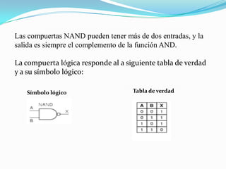 Las compuertas NAND pueden tener más de dos entradas, y la salida es siempre el complemento de la función AND. La compuerta lógica responde al a siguiente tabla de verdad y a su símbolo lógico:Tabla de verdadSímbolo lógico