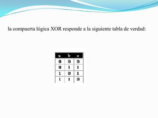 la compuerta lógica XOR responde a la siguiente tabla de verdad: