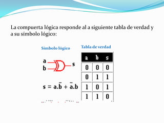 La compuerta lógica responde al a siguiente tabla de verdad y a su símbolo lógico:Tabla de verdadSímbolo lógico
