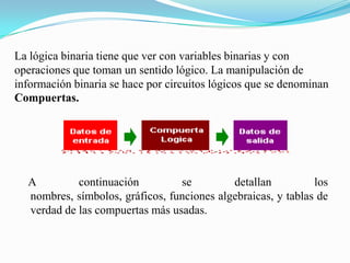 La lógica binaria tiene que ver con variables binarias y con operaciones que toman un sentido lógico. La manipulación de información binaria se hace por circuitos lógicos que se denominan Compuertas.   A continuación se detallan los nombres, símbolos, gráficos, funciones algebraicas, y tablas de verdad de las compuertas más usadas.