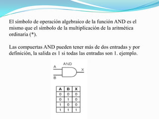 El símbolo de operación algebraico de la función AND es el mismo que el símbolo de la multiplicación de la aritmética ordinaria (*).Las compuertas AND pueden tener más de dos entradas y por definición, la salida es 1 si todas las entradas son 1. ejemplo.