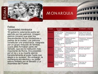 Política La sociedad monárquica El gobierno solamente podía ser ejercido por los patricios, (imagen: patricio romano) que eran los descendientes de los fundadores o padres de la ciudad. Los patricios constituían una aristocracia, integrada por un grupo reducido de familias, cuyos jefes formaban parte del Senado, que era la institución más importante de Roma. Era presidido por el rey y a su muerte ejercía transitoriamente el poder hasta que elegía a su sucesor. Sin embargo, la monarquía era electiva y su poder estuvo limitado por el Senado y La Asamblea del Pueblo 