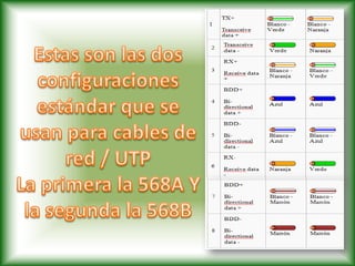 Cortamos los cables de manera que se ajusten a nuestro conector