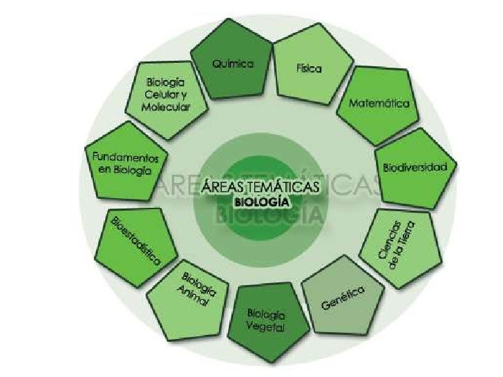 BIOLOGIA APLICADA