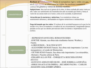 características representantes - REPRESENTANTES DEL ROMANTICISMO  -GOETHE Alemán, sus obras más resaltantes fueron: Werther y Fausto.  -LORD BYRON – WALTER SCOTT  -ALEJANDRO DUMAS Francés. Sus obras más importantes: Los tres mosqueteros y el conde de Montecristo.  -VÍCTOR HUGO Francés. Sus obras más importantes: Los miserables, -Hernani y Nuestra señora de París.  -EDGARD ALLAN POE – ENRIQUETA BEECHER-STOWE (EE.UU)  -GUSTAVO ADOLFO BÉCQUER – JOSÉ ZORRILLA (ESPAÑA)  -JORGE ISAACS (COLOMBIA) – RICARDO PALMA – CARLOS AUGUSTO -SALAVERRY (PERÚ)  Rechazo al  Neoclasicismo . Frente al escrupuloso rigor y orden con que, en el  siglo XVIII , se observaron las reglas, los escritores románticos  combinan  los géneros y versos de distintas medidas, Subjetivismo . Sea cual sea el género de la obra, el alma exaltada del autor vierte en ella  todos sus sentimientos de insatisfacción ante un mundo que limita y frena el vuelo de sus ansias tanto en el amor, como en la sociedad, el patriotismo Atracción por lo nocturno y misterioso . Los románticos sitúan sus sentimientos dolientes y defraudados en lugares misteriosos o melancólicos Fuga del mundo que los rodea . El rechazo de la sociedad burguesa en la que les ha tocado vivir, lleva al romántico a evadirse de sus circunstancias, imaginando épocas pasadas en las que sus ideales prevalecían sobre los demás o inspirándose en lo exótico.  