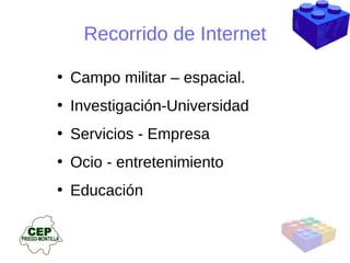 Recorrido de Internet Campo militar – espacial. Investigación-Universidad Servicios - Empresa Ocio - entretenimiento Educación 