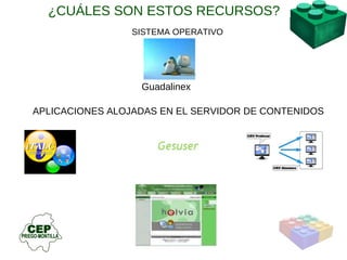 Guadalinex APLICACIONES ALOJADAS EN EL SERVIDOR DE CONTENIDOS SISTEMA OPERATIVO ¿CUÁLES SON ESTOS RECURSOS? 