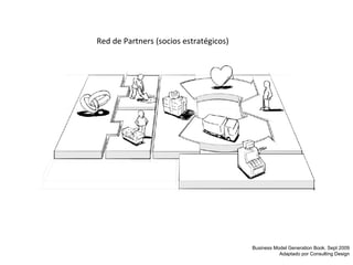 Red de Partners (socios estratégicos) Business Model Generation Book. Sept 2009 Adaptado por Consulting Design 