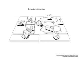 Estructura de costos Business Model Generation Book. Sept 2009 Adaptado por Consulting Design 