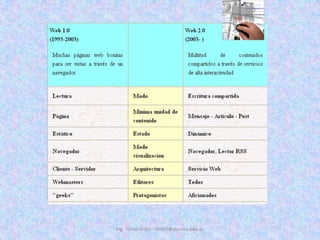 Ing. Telmo Viteri - tviteri@pucesa.edu.ec