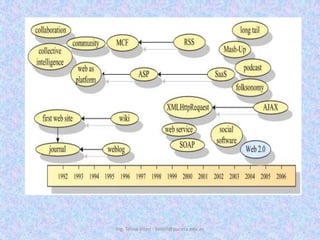 Ing. Telmo Viteri - tviteri@pucesa.edu.ec