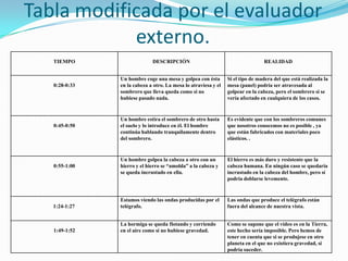 Tabla modificada por el evaluador externo.