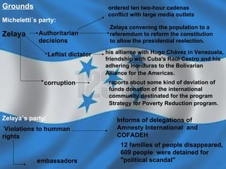 Grounds Authoritarian decisions Micheletti´s party: Zelaya   ordered ten two-hour cadenas  conflict with large media outlets   his alliance with Hugo Chá vez in Venezuela, friendship with Cuba's Raúl Castro and his adhering Honduras to the Bolivarian Alliance for the Americas.   Leftist dictator   Zelaya convening the population to a referemdum to reform the constitution to allow the presidential reelection.  Zelaya´s party: ´ Violations to humman rights Informs of delegations of Amnesty International   and  COFADEH   12 families of people disappeared, 609 people   were detained for "political scandal"   corruption reports about some kind of deviation of funds donation of the international community destinated for the program Strategy for Poverty Reduction program.   embassadors 