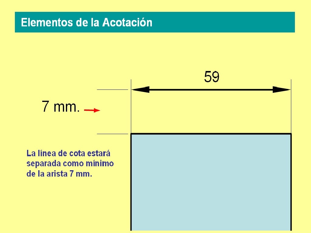Normas de acotación