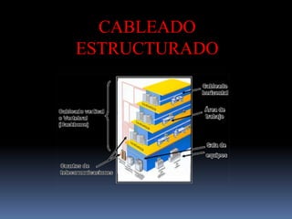 Problema: Si se avería un tramo se pierde toda la redRed en Estrella: La más utilizada hoy en día