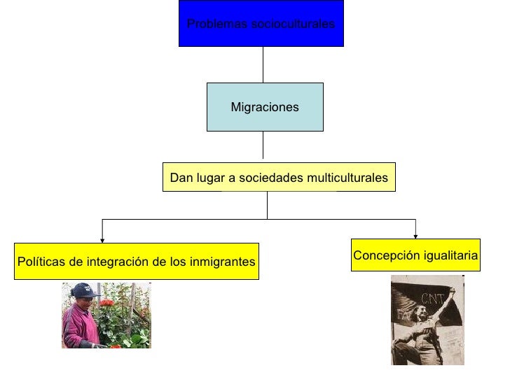 Esquema de la globalizacion
