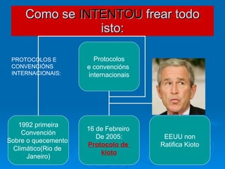 Como se   INTENTOU  frear todo isto: PROTOCOLOS E  CONVENCIÓNS  INTERNACIONAIS: Protocolos e convencións  internacionais 1992 primeira Convención Sobre o quecemento  Climático(Rio de  Janeiro) 16 de Febreiro  De 2005: Protocolo de  kioto EEUU non Ratifica Kioto 