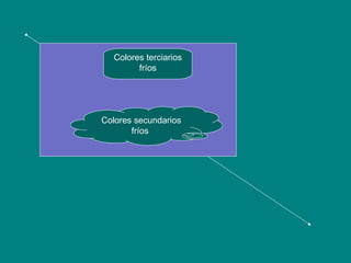 Colores terciarios fríos Colores secundarios fríos