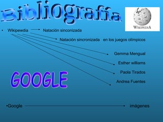 Google  imágenes Wikipewdia  Natación sinconizada Natación sincronizada  en los juegos olímpicos Gemma Mengual Esther williams Paola Tirados Andrea Fuentes Bibliografía GOOGLE 