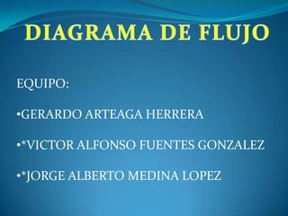 DIAGRAMA DE FLUJO EQUIPO: ,[object Object]