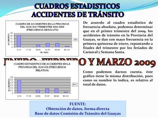 Evaluar políticas, programas y proyectos  de prevención de accidentes de tránsito que puedan ser ejecutados o implementados en la provincia del Guayas.
