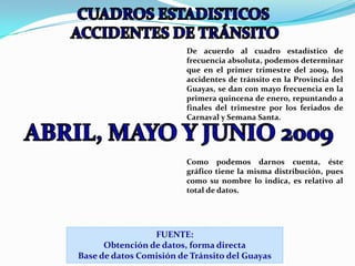 Identificar los niveles de conocimiento y sensibilización con relación a la prevención de daños y riesgos relacionados con accidentes de tránsito.CAUSASLas causas de los accidentes según datos de la Comisión de Transito de la Provincia del Guayas son:Así mismo 355 de los accidentes fueron ocasionados por conductores en estado etílico, en términos porcentuales es el 6.03% del total de accidentes registrados en la ciudad de Guayaquil. Por Imprevisión_ Del Conductor_ De los Pasajeros_ Del PeatónPor no Respetar_ Luz Roja_ Señal del Vigilante_ Disco Pare
