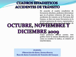 CUADROS ESTADISTICOS  ACCIDENTES DE TRÁNSITO De acuerdo al cuadro estadístico de frecuencia absoluta, podemos determinar que en el primer trimestre del 2009, los accidentes de tránsito en la Provincia del Guayas, se dan con mayo frecuencia en la primera quincena de enero, repuntando a finales del trimestre por los feriados de Carnaval y Semana Santa. ABRIL, MAYO Y JUNIO 2009Como podemos darnos cuenta, éste gráfico tiene la misma distribución, pues como su nombre lo indica, es relativo al total de datos.FUENTE:Obtención de datos, forma directaBase de datos Comisión de Tránsito del Guayas