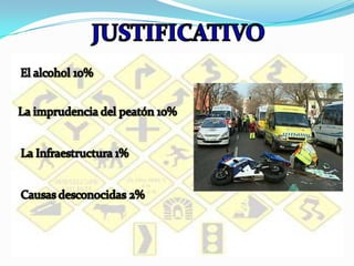 JUSTIFICATIVOEl alcohol 10%La imprudencia del peatón 10%LaInfraestructura 1%Causas desconocidas 2%