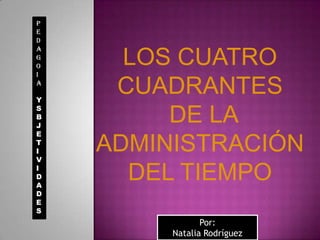 PEDAGOIA   Y SBJET       IV     IDADES LOS CUATRO CUADRANTES  DE LA ADMINISTRACIÓN  DEL TIEMPO Por: Natalia Rodríguez 